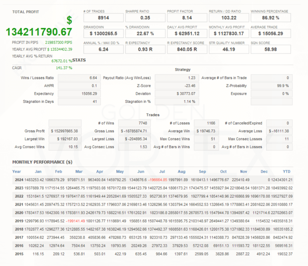 Vortex Gold EA MT4 7