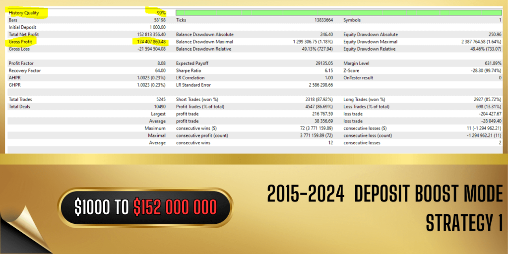 Vortex Gold EA MT4 8