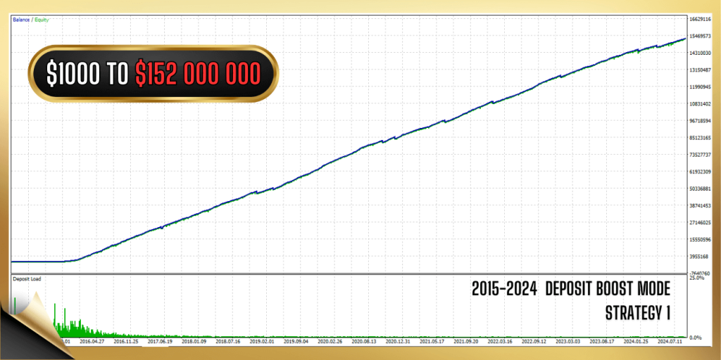 Vortex Gold EA MT4 9