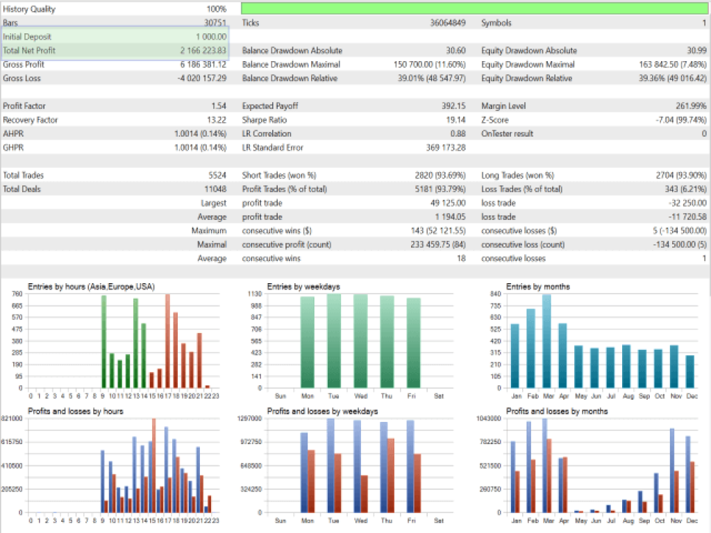 WallStreet Us30 Scalper 2.2 MT4 4