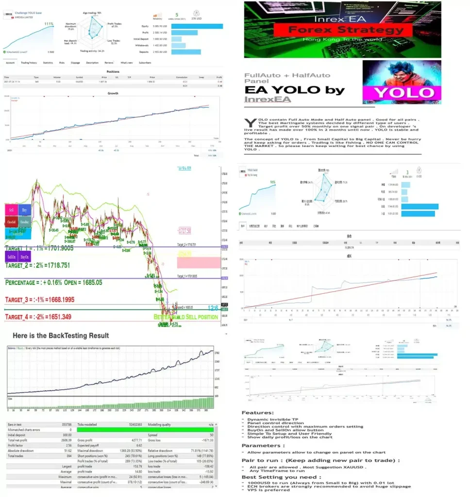 YOLO Diamond Hands EA MT4 v10.5 1