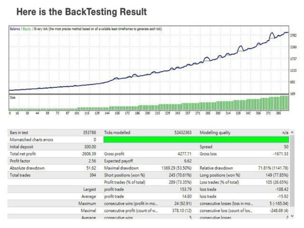 YOLO Diamond Hands EA MT4 v10.5 10