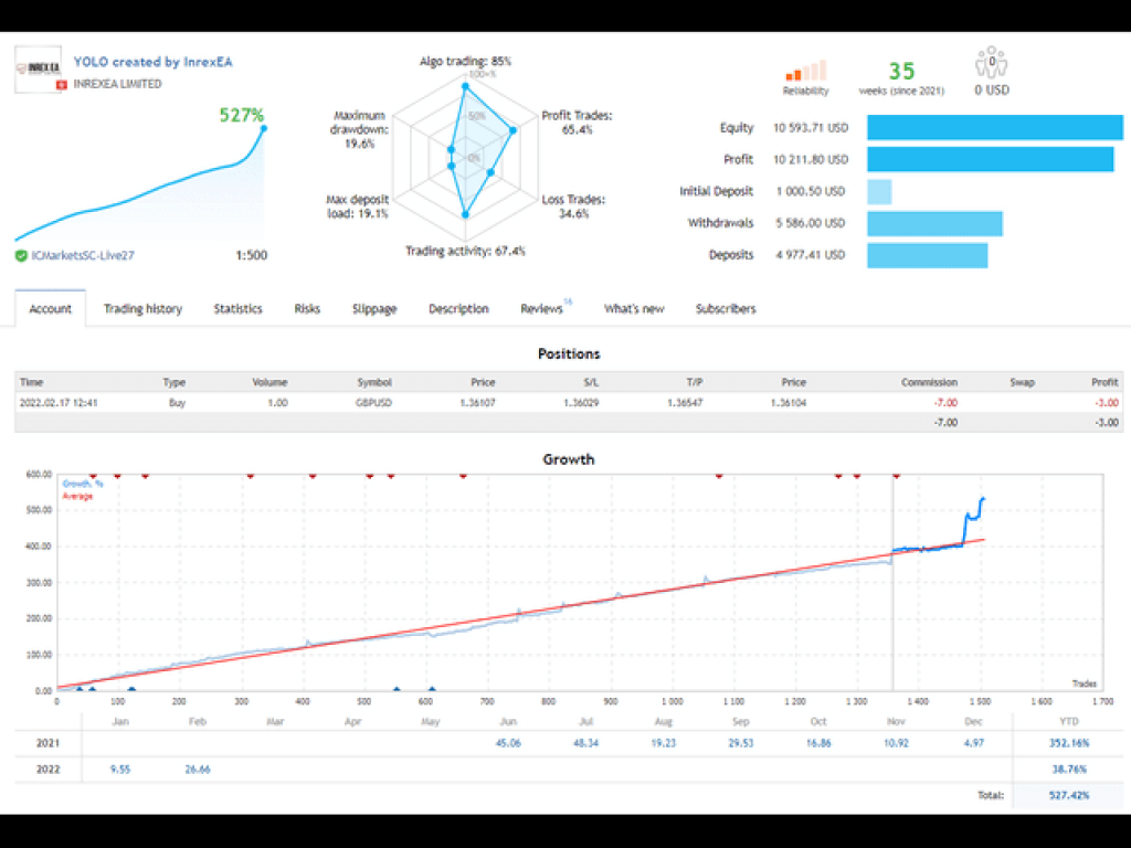 YOLO Diamond Hands EA MT4 v10.5 4