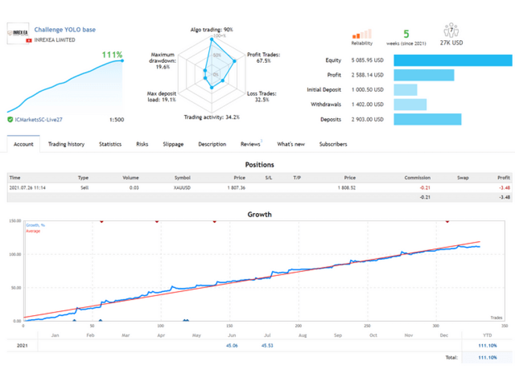 YOLO Diamond Hands EA MT4 v10.5 5