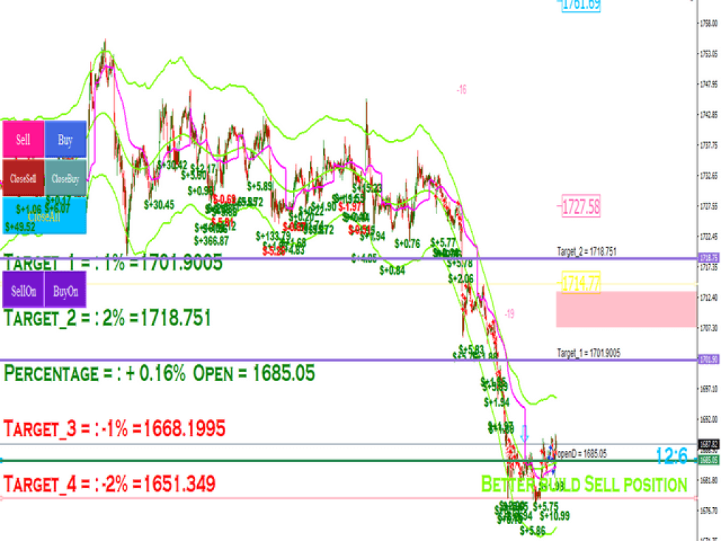 YOLO Diamond Hands EA MT4 v10.5 7