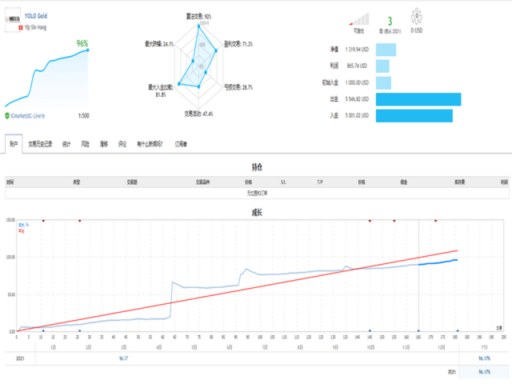 YOLO Diamond Hands EA MT4 v10.5 8