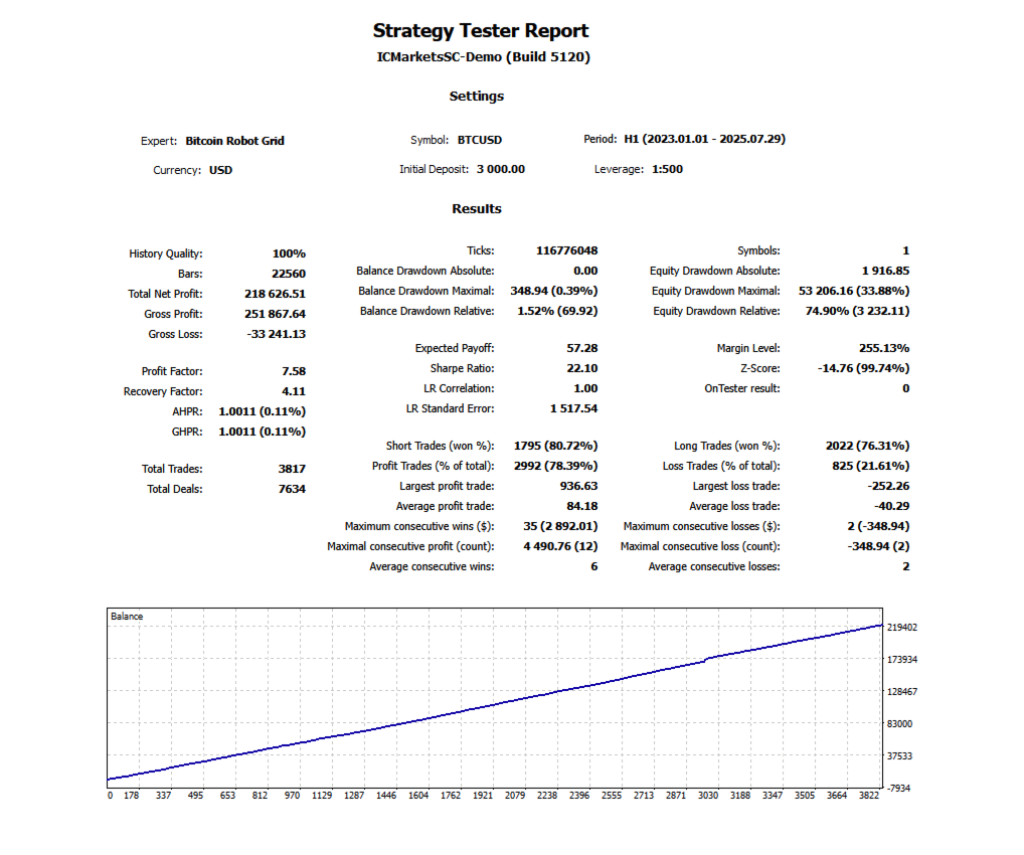 Bitcoin Robot Grid EA MT4 v6.0 3
