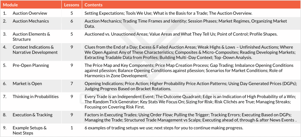 Convergent Trading – Accelerator Course 2