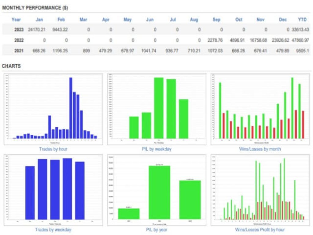 Ea Gold Stuff MT5 v11+SetFiles 11