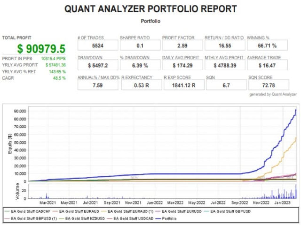 Ea Gold Stuff MT5 v11+SetFiles 5