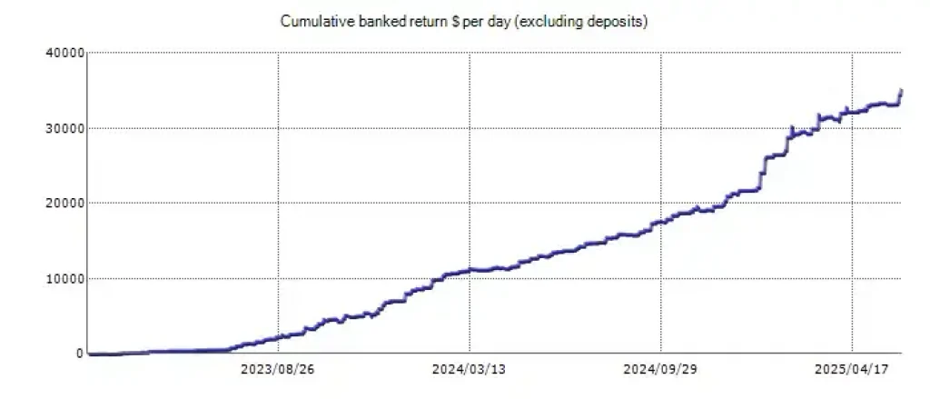 Happy News EA MT4 V1.5 + Setfiles 3
