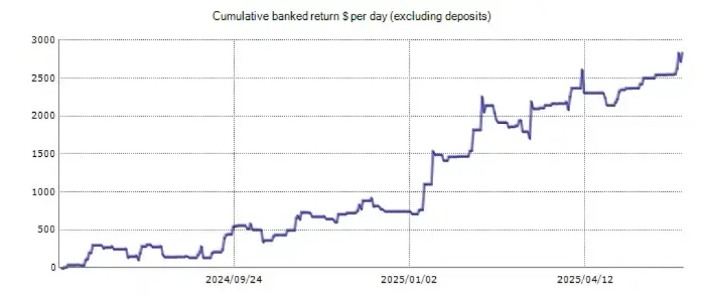 Happy News EA MT4 V1.5 + Setfiles 4