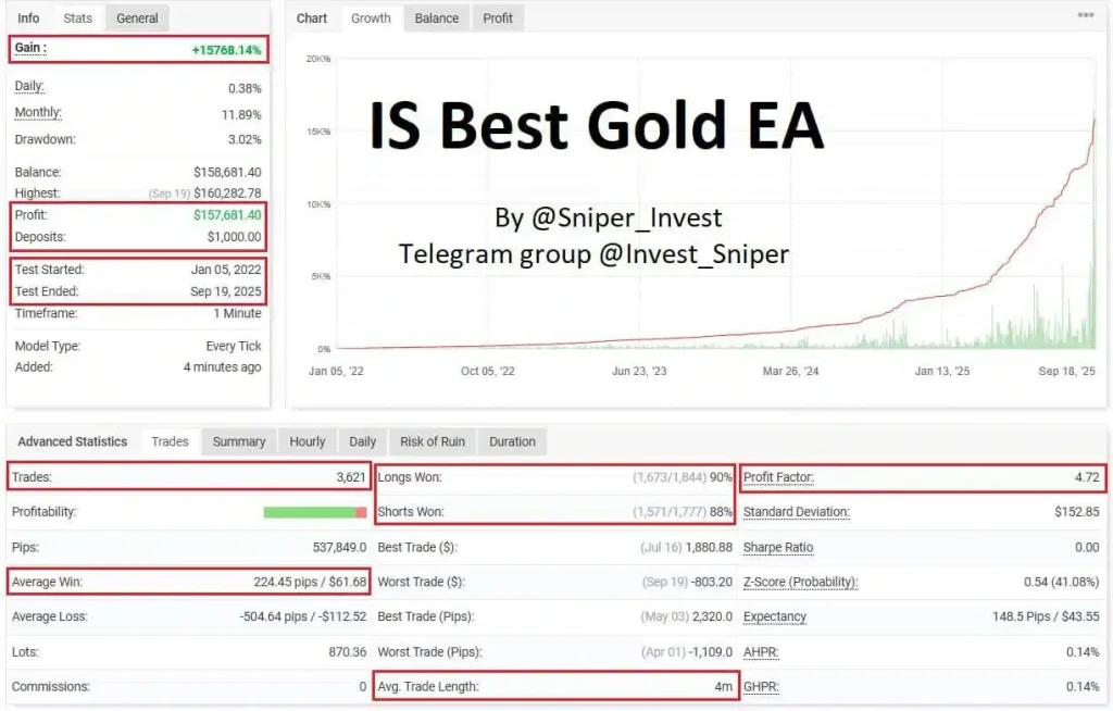 IS Best Gold EA MT4 + SetFiles 2
