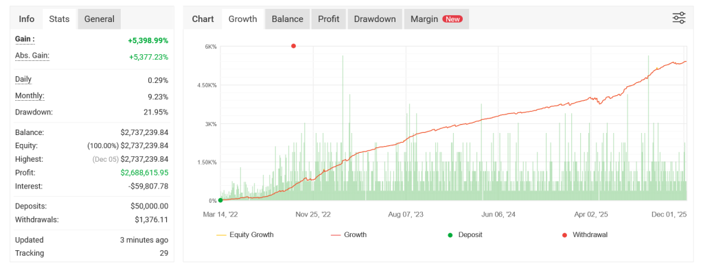 FOREX ROBOTRON EA V34 MT4 with set 1
