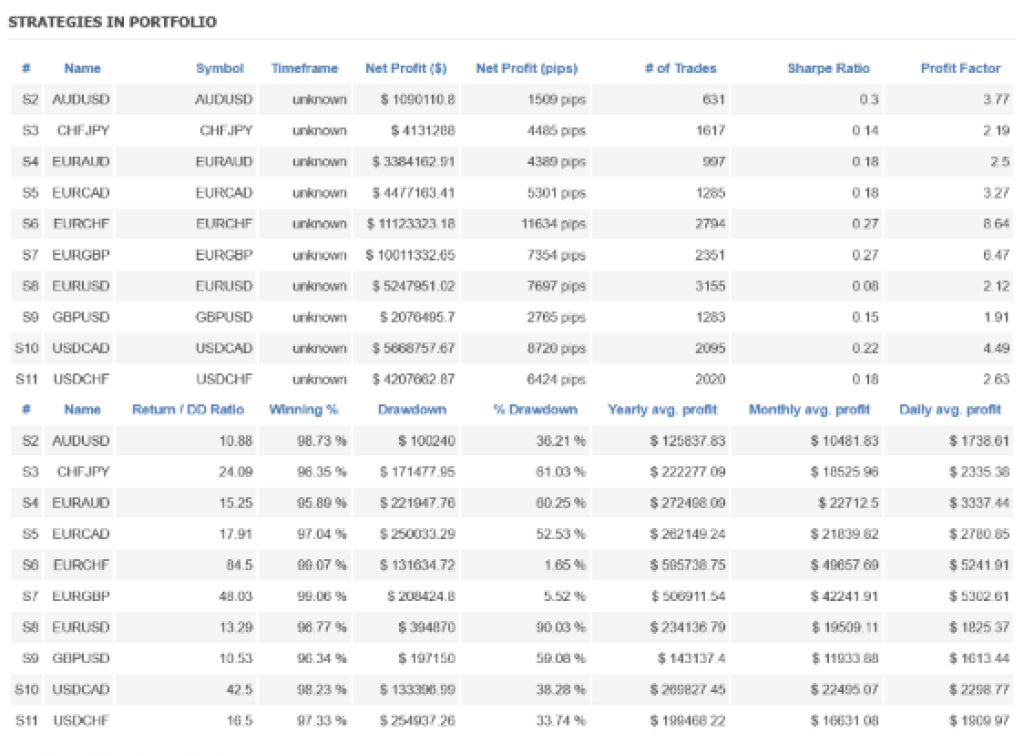 FOREX ROBOTRON EA V34 MT4 with set 3