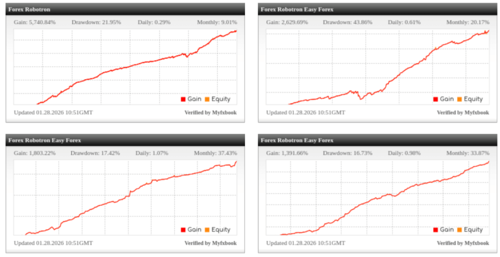 FOREX ROBOTRON EA V34 MT4 with set 6