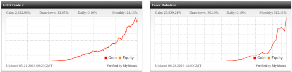 FOREX ROBOTRON EA V34 MT4 with set 8
