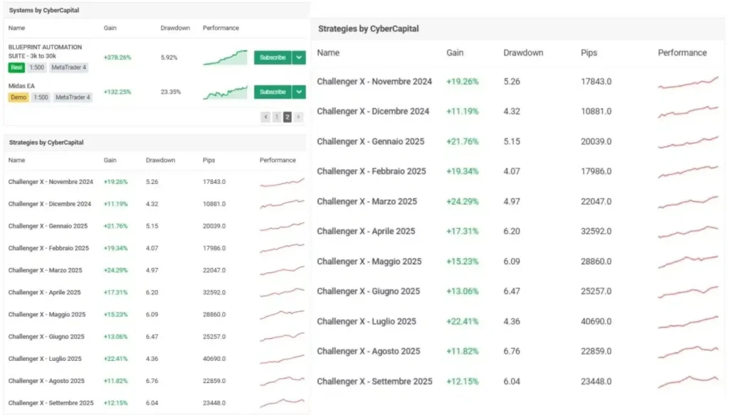 Challenger X EA MT4 v1.1 + SetFiles 5