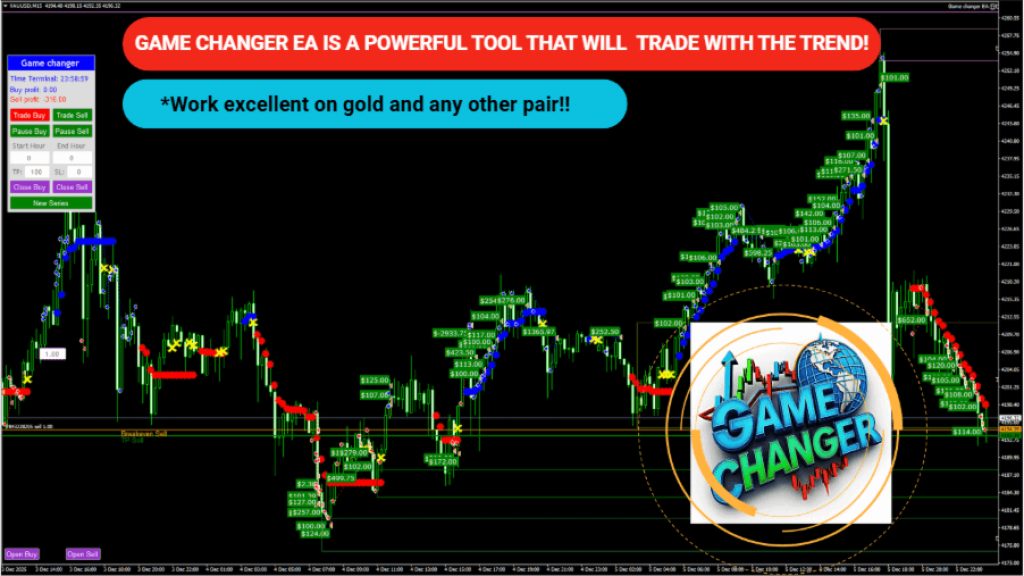 EA Game Changer MT4 v2.0 + Set 2
