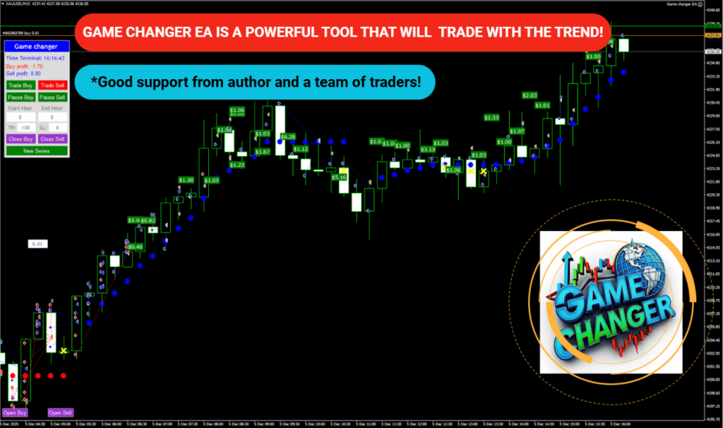 EA Game Changer MT4 v2.0 + Set 4