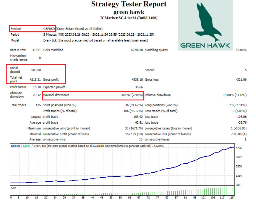 GREEN HAWK EA MT4 V2.2 3