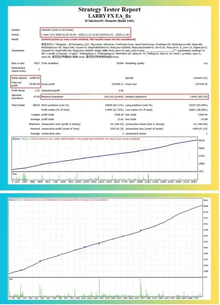 Larry Fx EA MT4 + SetFiles 1