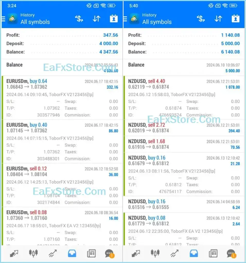 ToborFX EA V2.0 MT4 with Gold Set 1