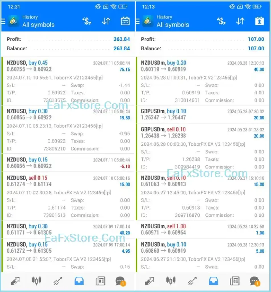 ToborFX EA V2.0 MT4 with Gold Set 2