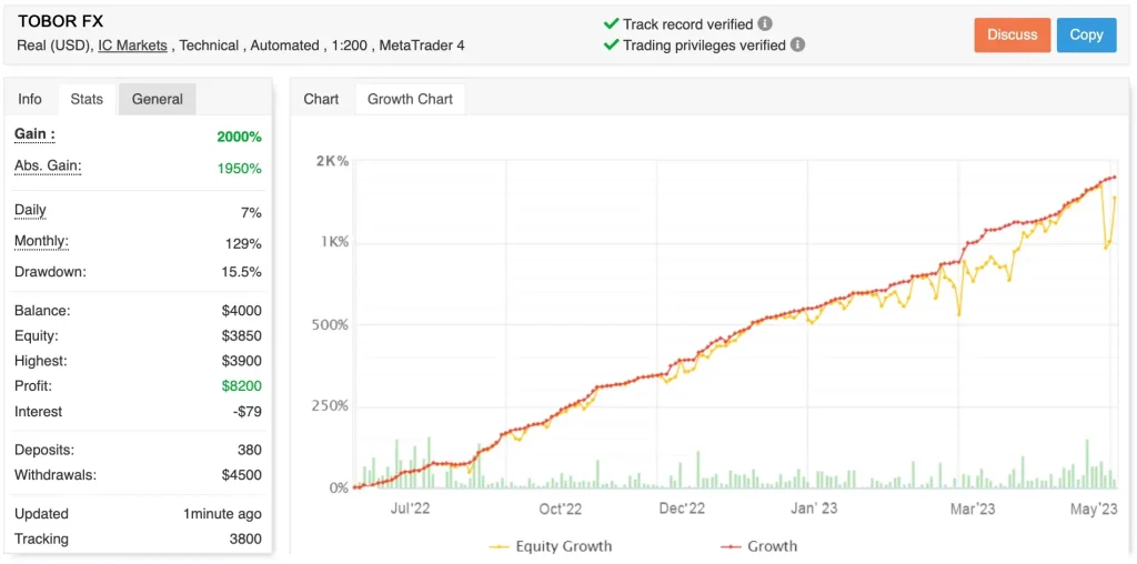 ToborFX EA V2.0 MT4 with Gold Set 3