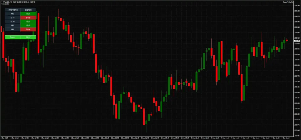 ToborFX EA V2.0 MT4 with Gold Set 4