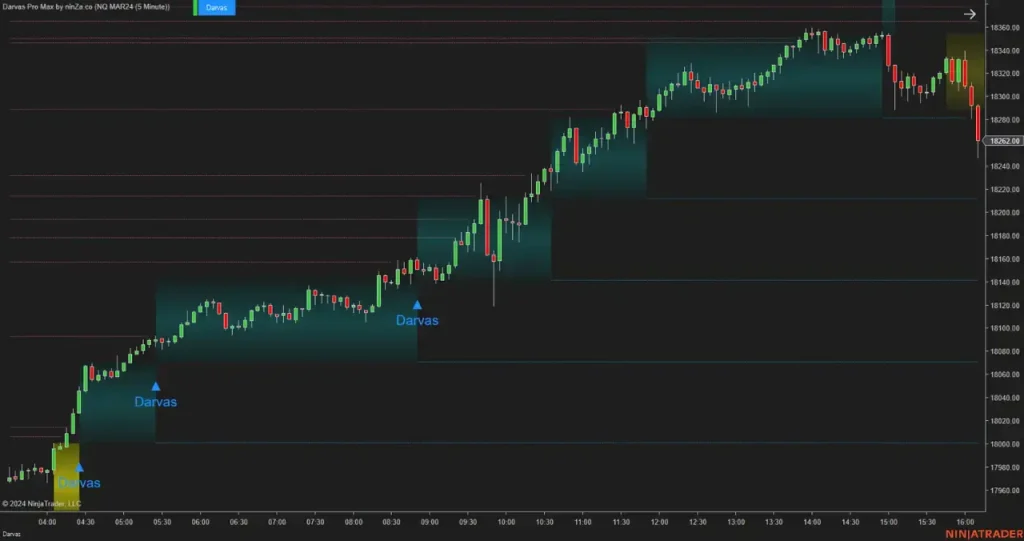 NinZa Darvas Pro Max NT8 21