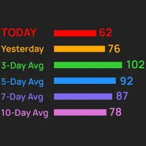 NinZa Day Range NT8 1