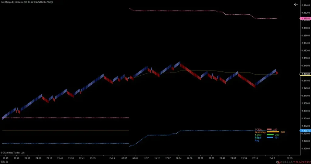 NinZa Day Range NT8 4