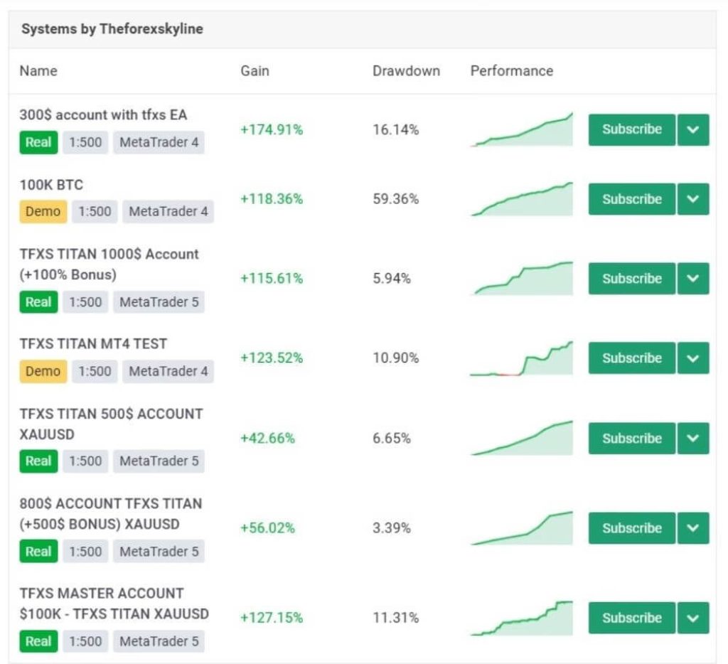TFXS Titan Ultimate EA MT5 v10.12 + Set 1