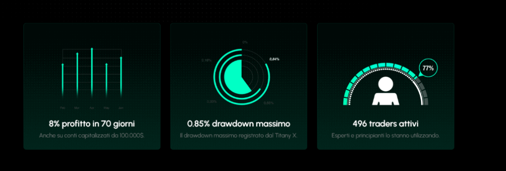 Titany X AXI Pro EA MT4 v4.1 + SetFiles 4