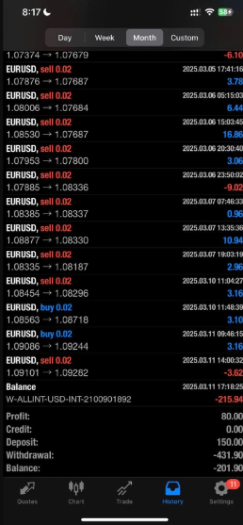 EACODETECH EA (MT4 + MT5) For Latest Builds 2