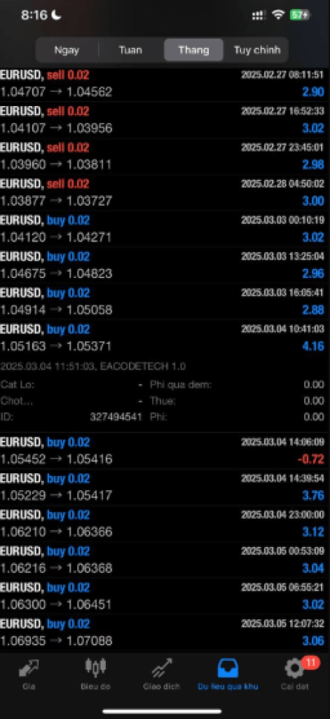 EACODETECH EA (MT4 + MT5) For Latest Builds 3