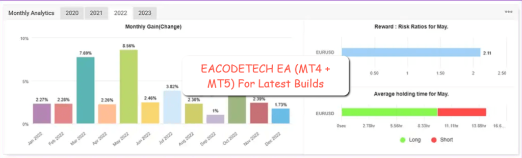 EACODETECH EA (MT4 + MT5) For Latest Builds 6
