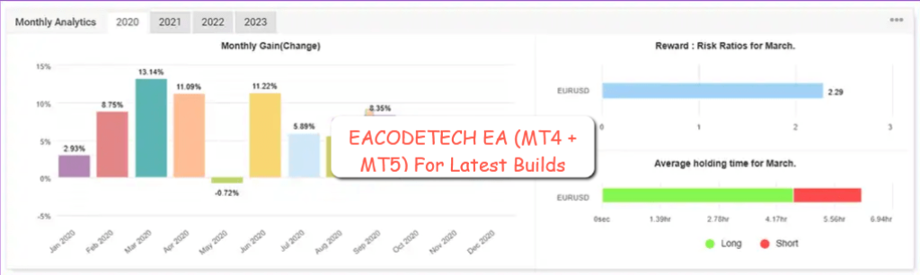 EACODETECH EA (MT4 + MT5) For Latest Builds 7