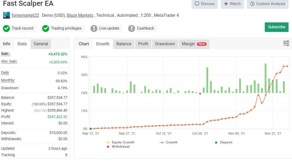Fast Scalping EA MT4 2