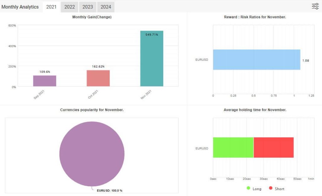 Fast Scalping EA MT4 3