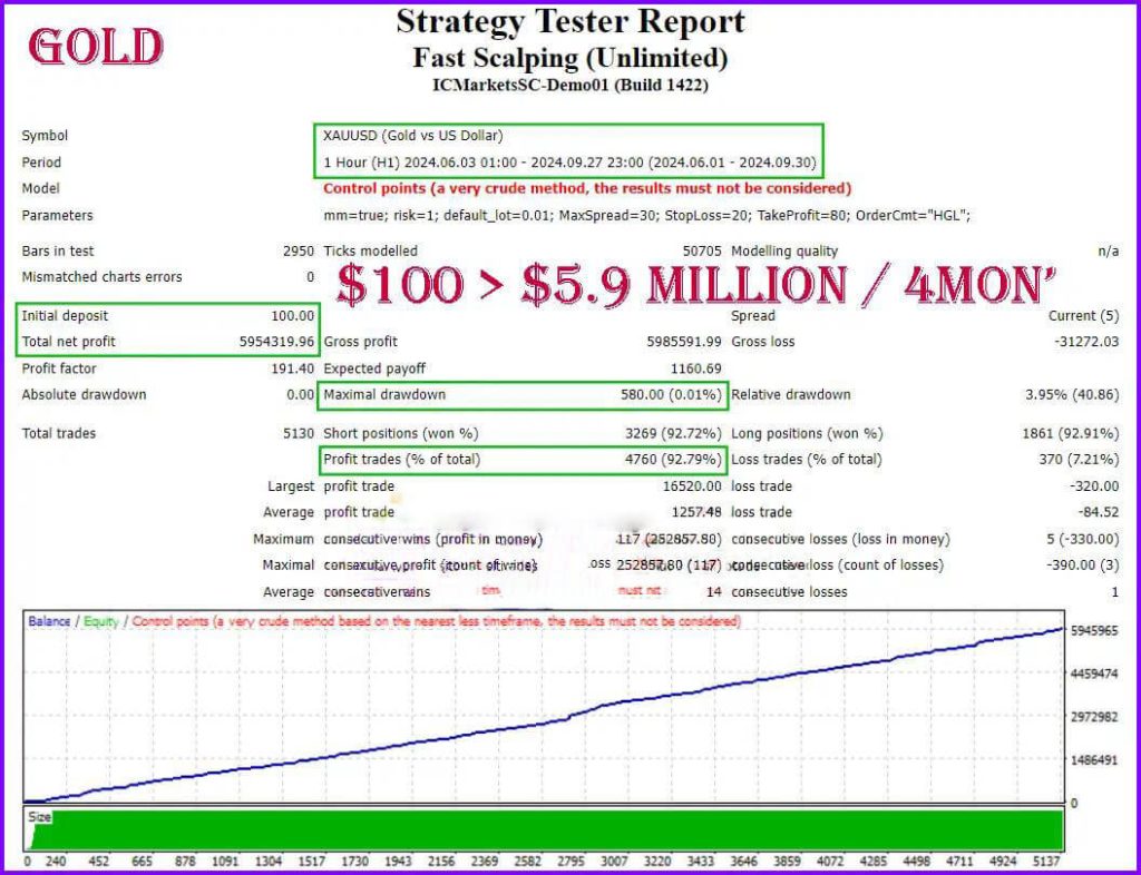 Fast Scalping EA MT4 5