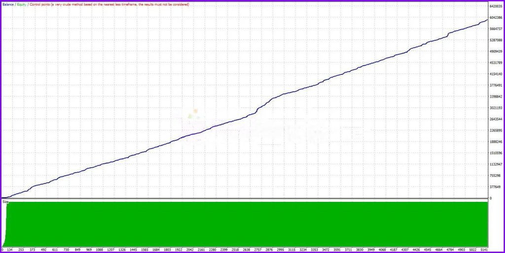 Fast Scalping EA MT4 6