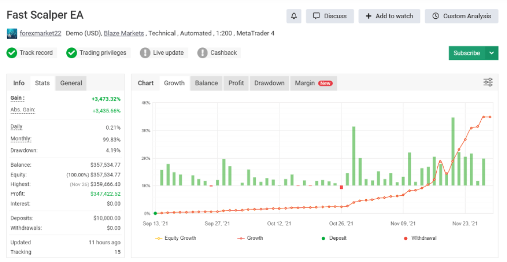 Fast Scalping EA MT4 8