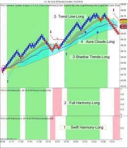 Harmony Trader Package NT8 3