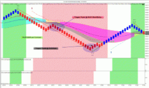 Harmony Trader Package NT8 5