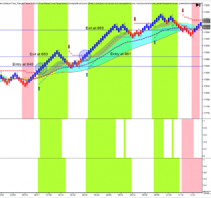 Harmony Trader Package NT8 6