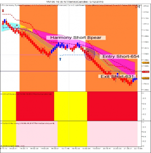 Harmony Trader Package NT8 7