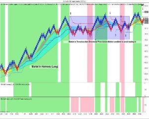 Harmony Trader Package NT8 8