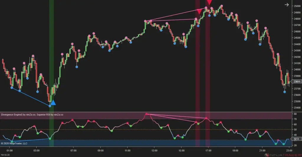 NinZa Divergence Engine$ NT8 19